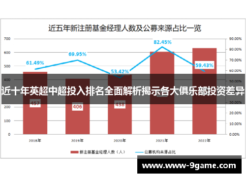 近十年英超中超投入排名全面解析揭示各大俱乐部投资差异