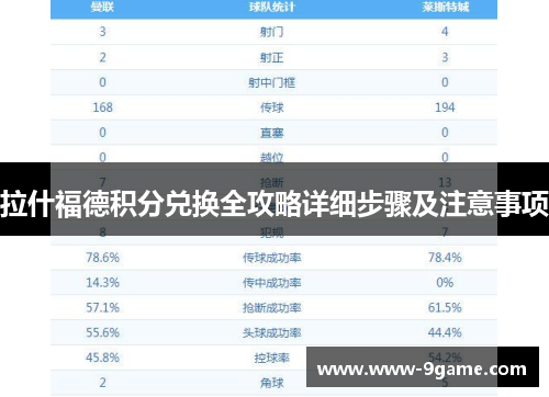 拉什福德积分兑换全攻略详细步骤及注意事项