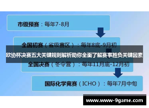 欧协杯决赛五大关键规则解析助你全面了解赛事胜负关键因素
