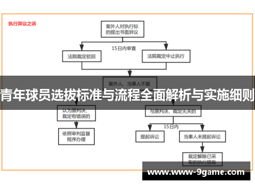 青年球员选拔标准与流程全面解析与实施细则