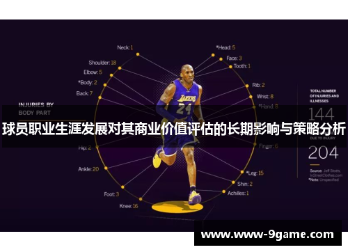 球员职业生涯发展对其商业价值评估的长期影响与策略分析